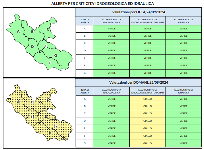 Allerta Meteo Roma, bollettino Protezione Civile Lazio