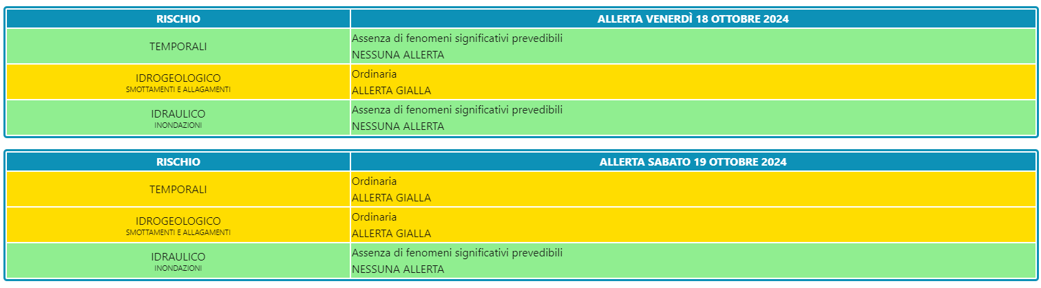 Allerta Meteo