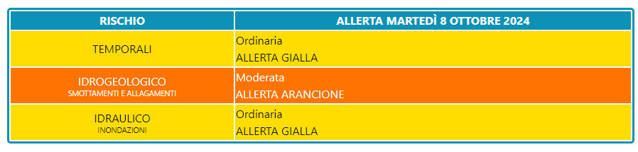 Allerta meteo 8 ottobre 2024