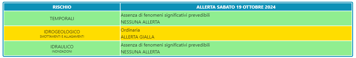 Allerta Meteo