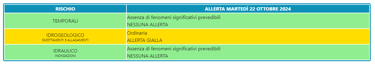 Allerta Meteo Roma