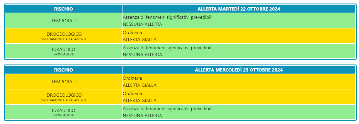 Allerta Meteo