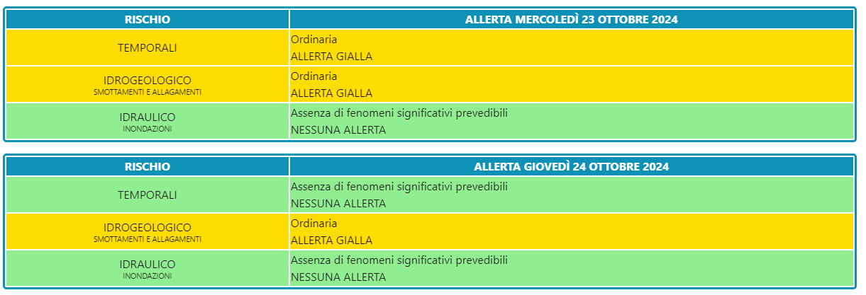 Allerta meteo