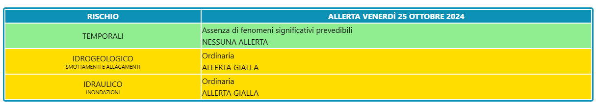 Allerta meteo Roma 25 ottobre 2024