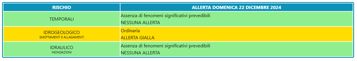 Bollettino Allerta Meteo del 22 dicembre 2024