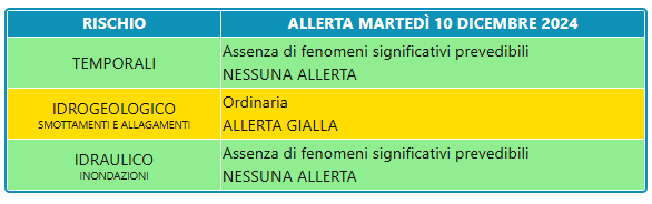 Bollettino Allerta Meteo del 10 dicembre 2024