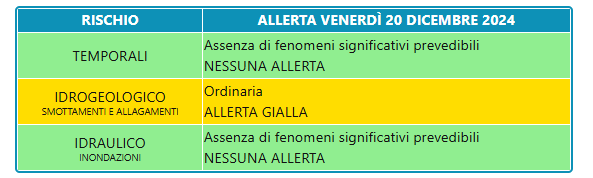 Bollettino Allerta Meteo del 20 dicembre 2024